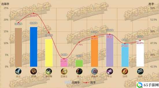 炉石国服前 100 新手宇宙术攻略指南