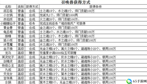 大话西游热血版变色召唤兽属性大全