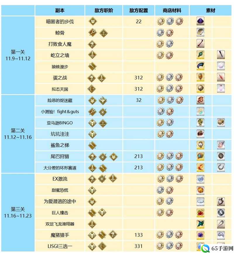 FGO摩根祭90级副本阵容推荐指南