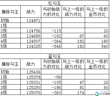 火影忍者手游勾玉最高等级与合成要点