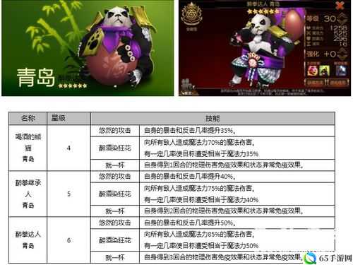 七骑士 6 星熊猫人醉拳达人技能属性图