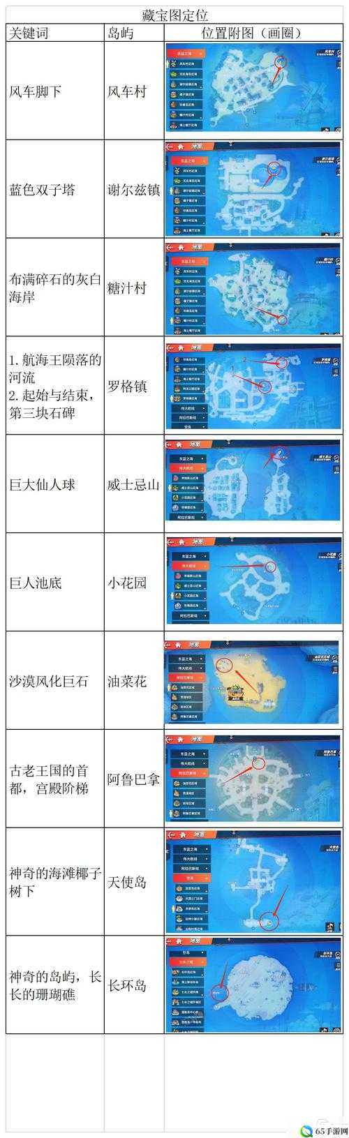 《元气骑士前传贼王的藏宝图位置解析》