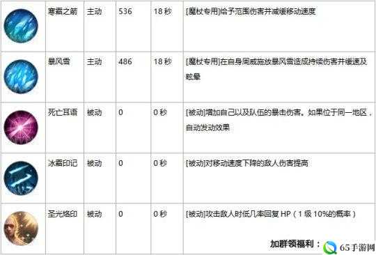 天堂 2 誓言职业洗炼属性推荐