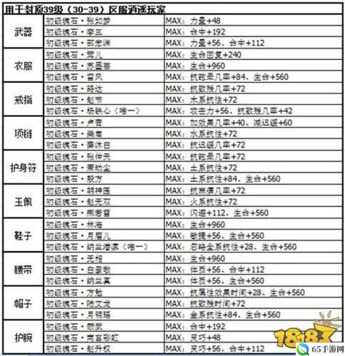 剑侠情缘手游逍遥同伴搭配全攻略