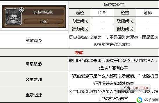 我叫 MT2 玛拉得公主属性及获取方式