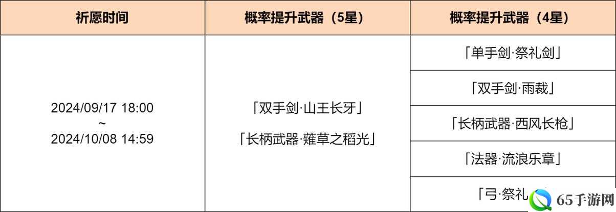 原神2.0版本：神铸赋形武器装备推荐，原神2.0神铸赋形可获得哪些武器？