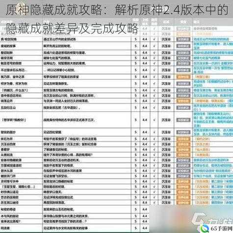 原神歌利亚成就完成指南：攻略与步骤解析