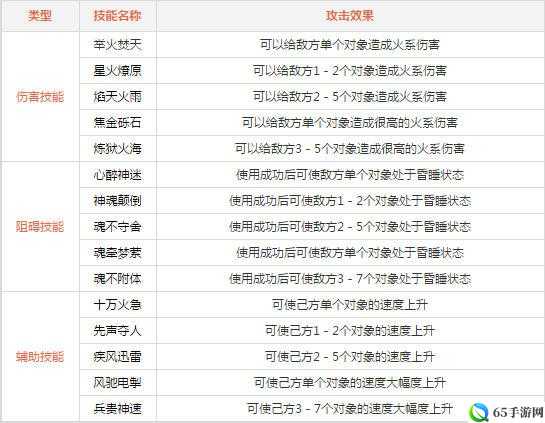 火系加点策略深度解析于手游《问道》中