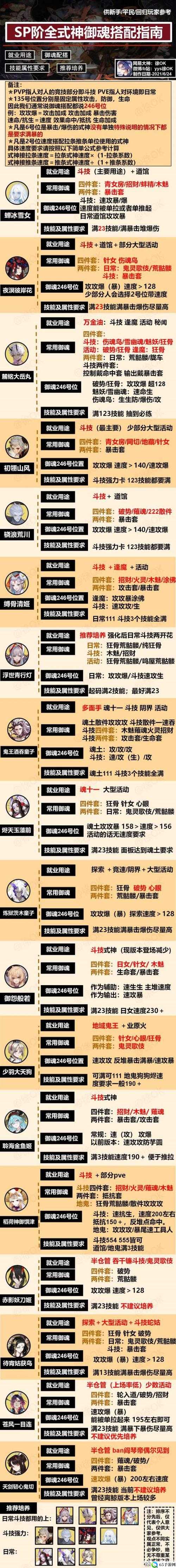 阴阳师手游薙魂御魂搭配攻略推荐