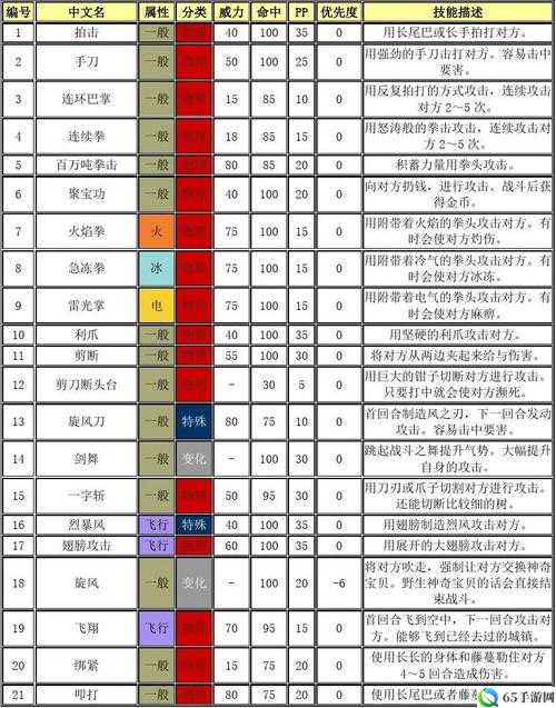 口袋妖怪复刻影子球技能玩法解析