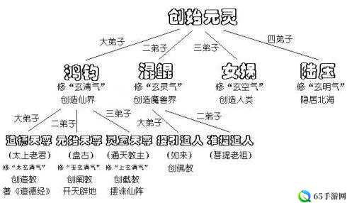 迷你西游满攻无甲阵容如何强势分析？