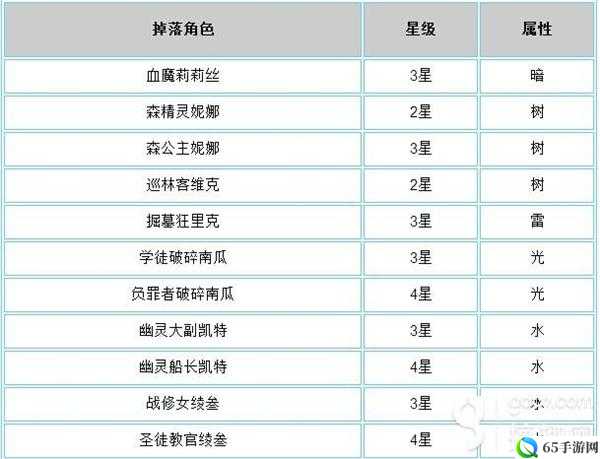 血族手游挑战副本全碎片掉落攻略概览