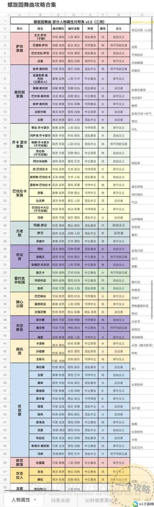 螺旋圆舞曲NPC偏好话题阵营主义属性解析