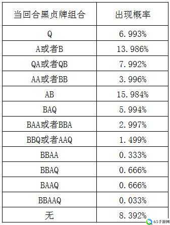 黑贞暴击队副手布姐优劣势分析