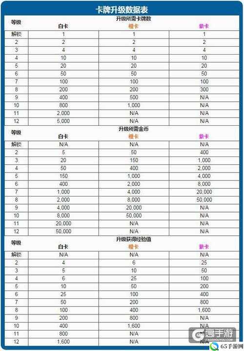 皇室战争 2017 年上线卡牌数量