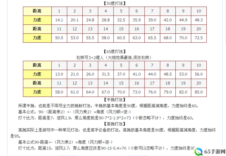 弹弹堂手游新手快速升级秘籍