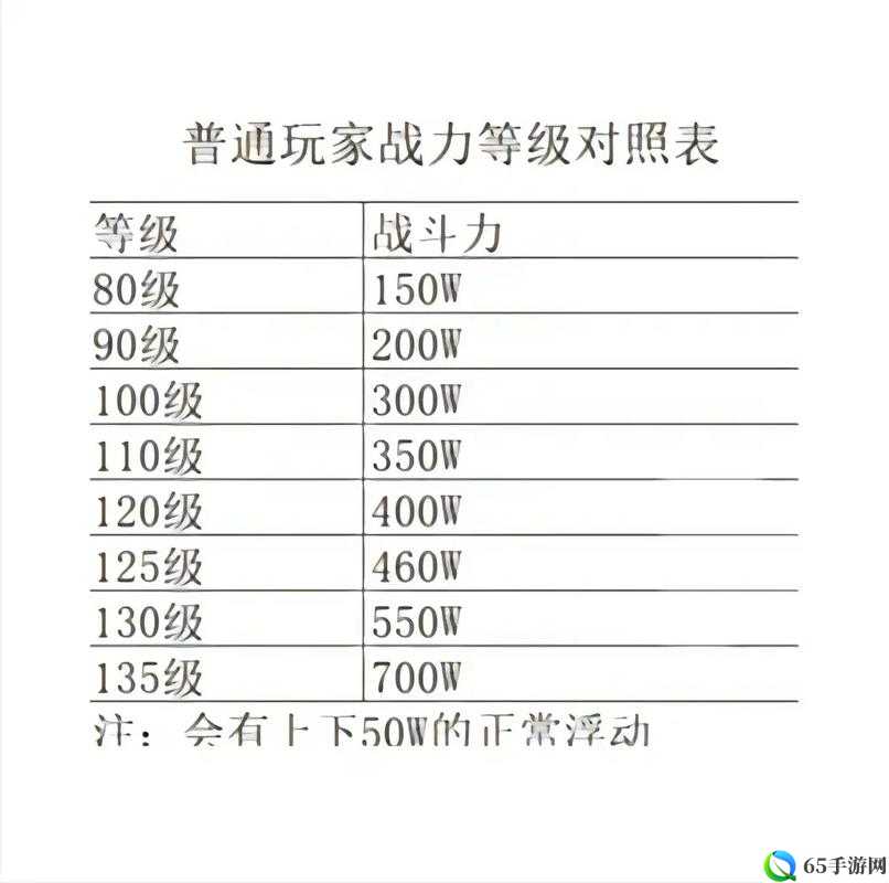 火影忍者手游战力提升技巧方案