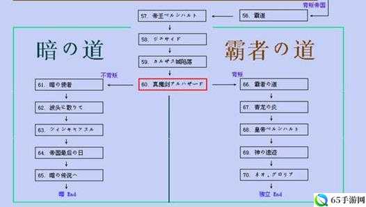 梦幻模拟战法娜转职攻略：如何选择转职路线推荐