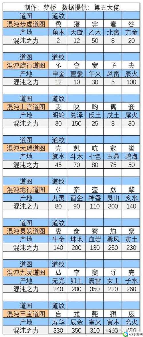 想不想修真新手攻略及基础功能一览