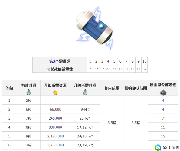 海岛奇兵震爆弹能量数值分析