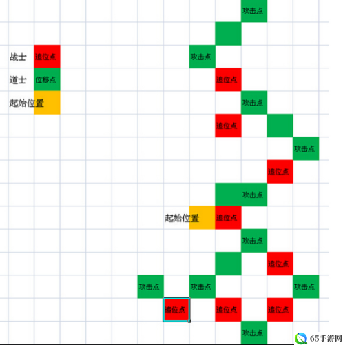 道士打法师、道士 PK 战士的技巧