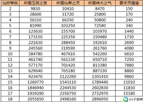 诛仙手游新服职业成长高玩经验总结