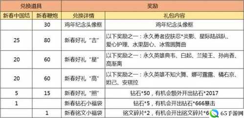 王者荣耀新春鞭炮获取方式解析，鞭炮奖励大揭秘