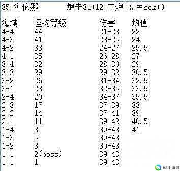 碧蓝航线舰船等级提升对伤害测试效果的影响