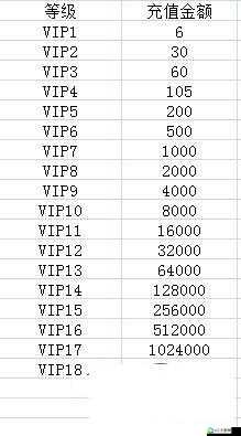 诛仙手游排行榜称号及金币排名价值