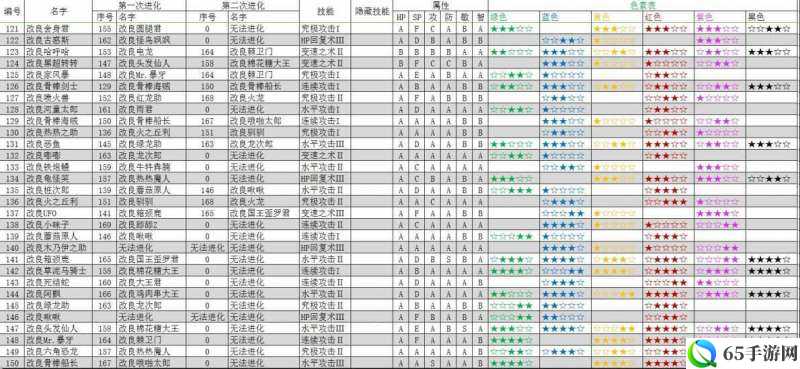 刀流宠物培养攻略 宠物系统如何培养萌翻你的宠物？