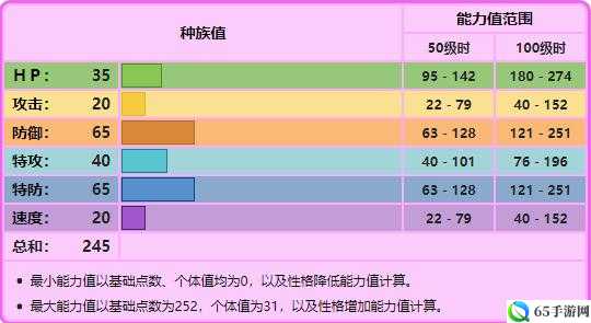 口袋联盟波可比属性技能详解