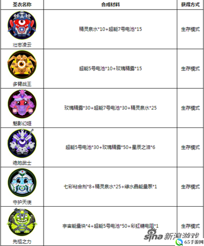 球球大作战蝙蝠侠圣衣材料获取秘籍