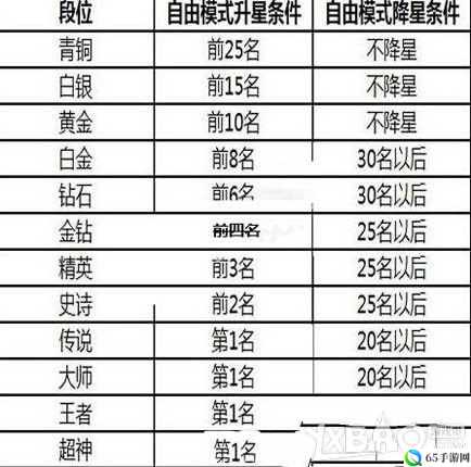 球球大作战体积和团战积分的换算公式