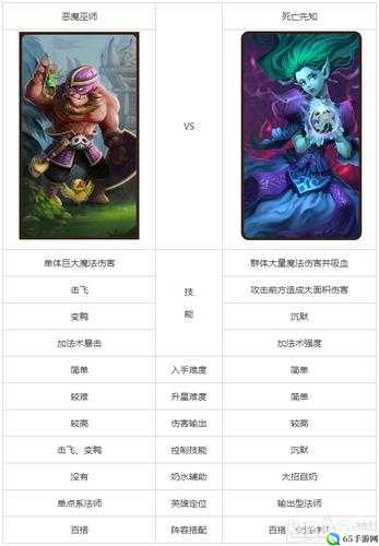 《刀塔传奇》恶魔巫师现阶段情况分析？