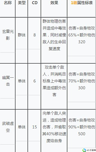 武极天下手游职业武器攻略？