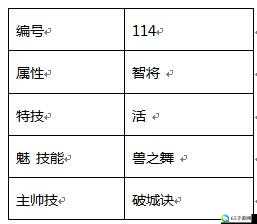 火凤燎原大战：星小孟武将攻略解析