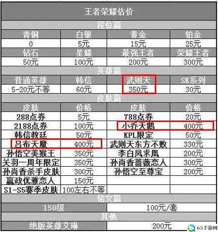 《王者荣耀》梦奇耀耀皮肤定价公布，探其价格明细