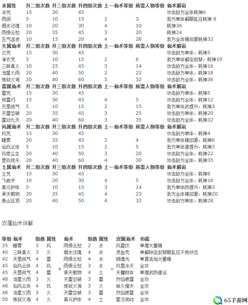 《国群侠传》仙术技能详细解析