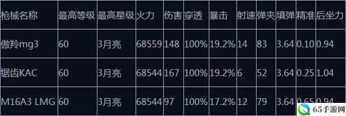 全民突击：傲羚MG3机关枪全解析