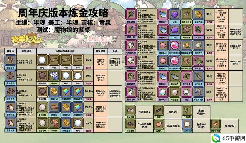 牧羊人之心农场改造材料使用技巧