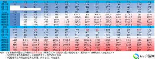 碧蓝航线推图哪关经验最多及经验表