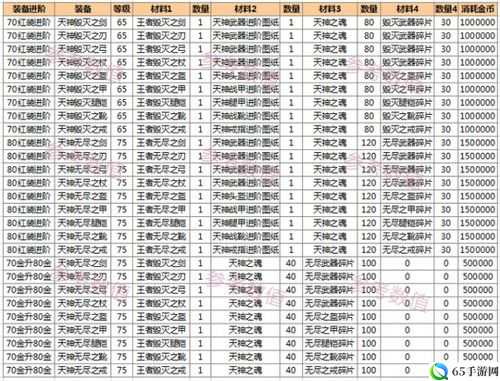 暗黑黎明布尼尔级进阶装备全面解析