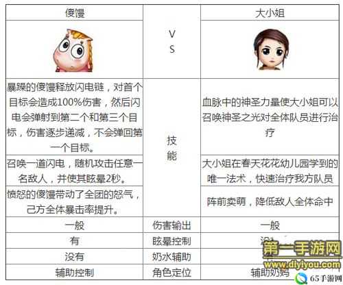 MT2傻馒与大小姐全面对比分析