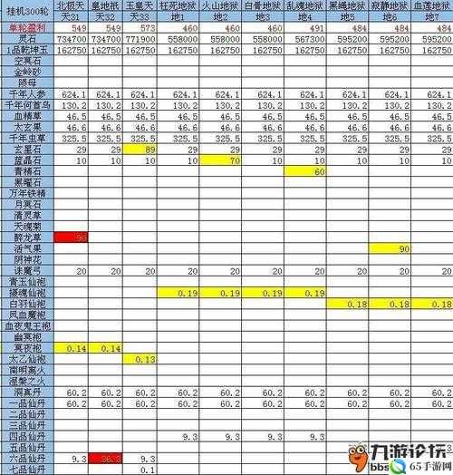 《天下手游》日常活动收益览：经验掉落大全