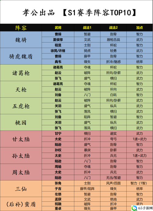 三国大亨最强阵容与武将搭配攻略