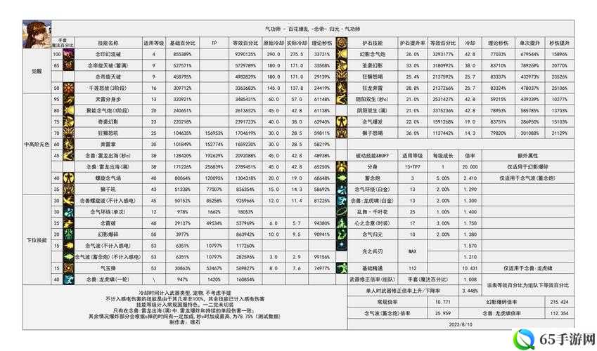 DNF手游：格斗家街霸职业强度分析