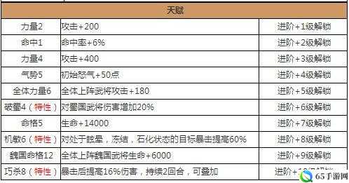 国武将张郃天赋介绍与解析