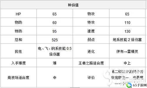 口袋妖怪复刻中雷精灵技能及属性解析