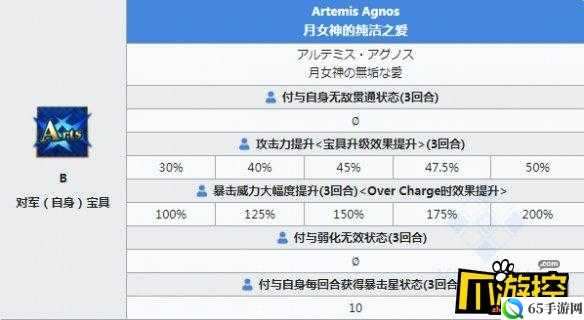 俄里翁技能属性介绍