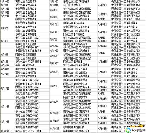 天龙八部手游新区开服时间全览或者天龙八部手游新区今日开服时刻